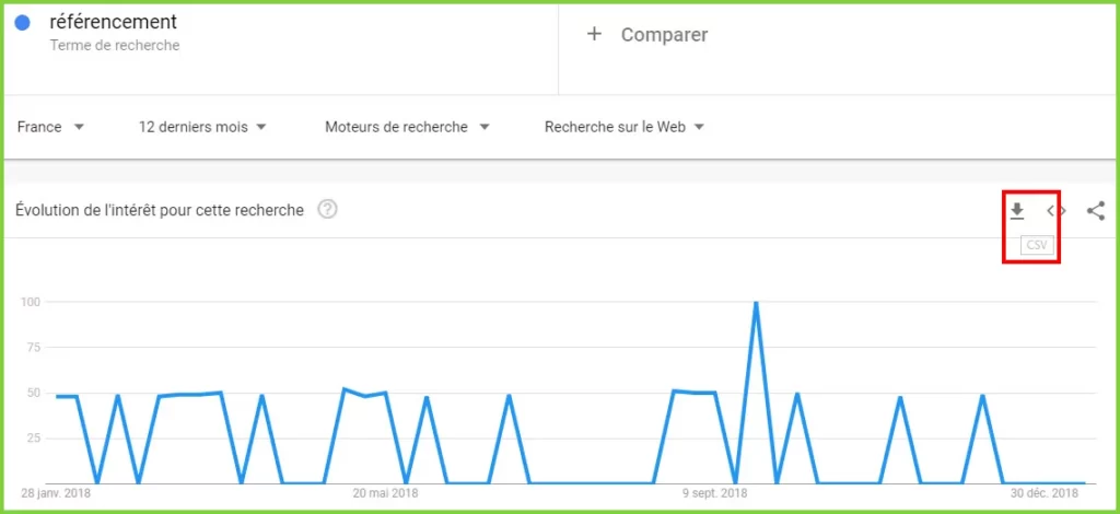 exporter-données-Google-trends