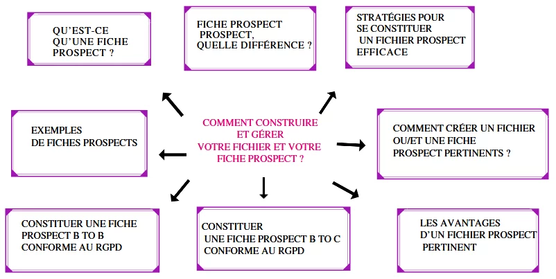 fiche prospect