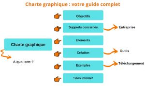 Charte graphique  définition, importance, éléments et méthode de création