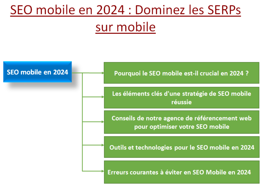 SEO mobile en 2024