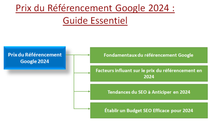 Prix du Référencement Google 2024