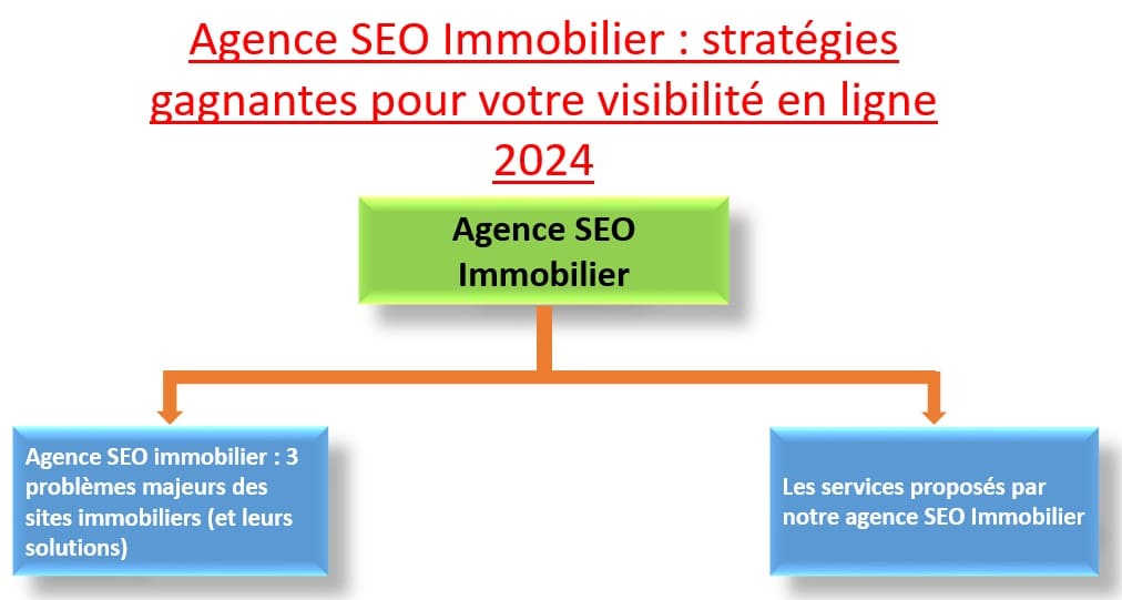 Agence SEO Immobilier