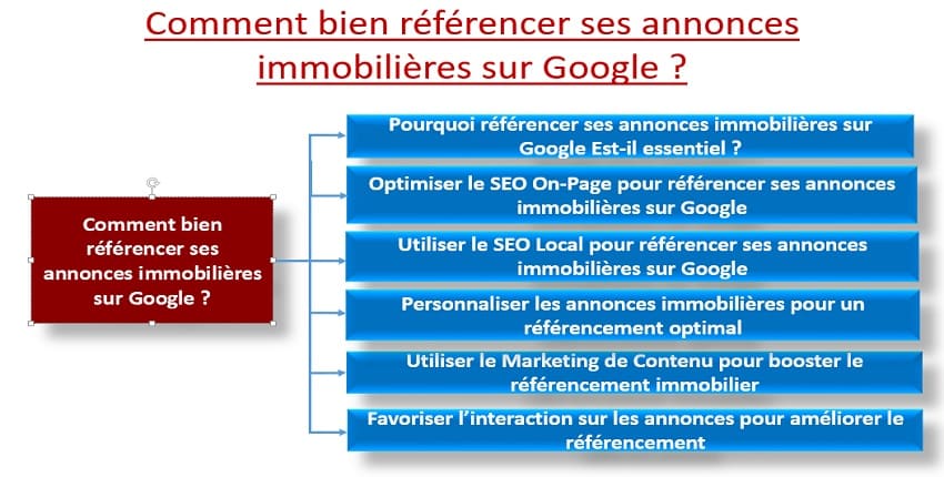 référencer ses annonces immobilières sur Google